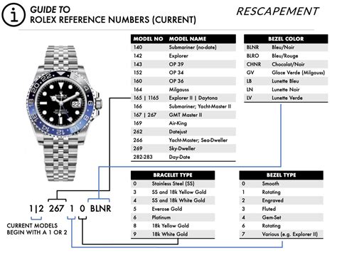 where is rolex model number|rolex model numbers chart.